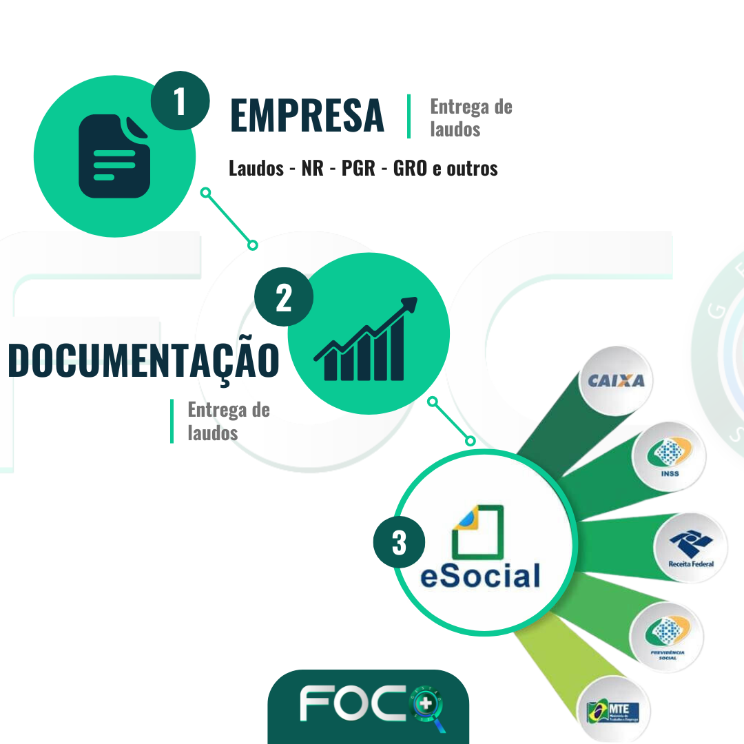 FOCO GESTAO - ESOCIAL